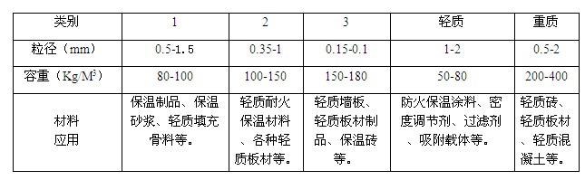 膨脹?；⒅楫a(chǎn)品及應(yīng)用大致分類